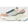Pantofi Femei Sneakers Victoria 1147103 Multicolor