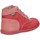Pantofi Fete Botine Kickers BONBON2 roz