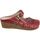 Pantofi Femei Saboti Laura Vita Facscineo 33 roșu