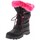 Pantofi Femei Cizme de zapadă Axa -64536A Negru