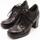 Pantofi Femei Pantofi Oxford
 Felmini  Negru