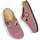 Pantofi Femei Papuci de casă Rohde Alba roz