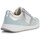 Pantofi Femei Sneakers Geox D36NQB 01122 albastru
