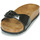 Pantofi Femei Papuci de vară Birkenstock MADRID Negru / Lac